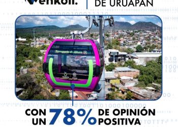 Teleférico de Uruapan con 78% de aprobación ciudadana: Enkoll