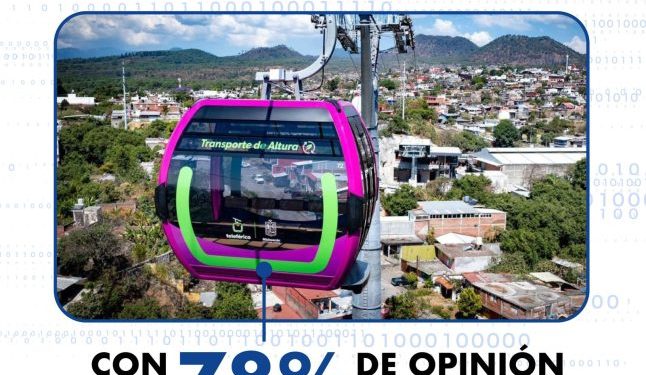 Teleférico de Uruapan con 78% de aprobación ciudadana: Enkoll